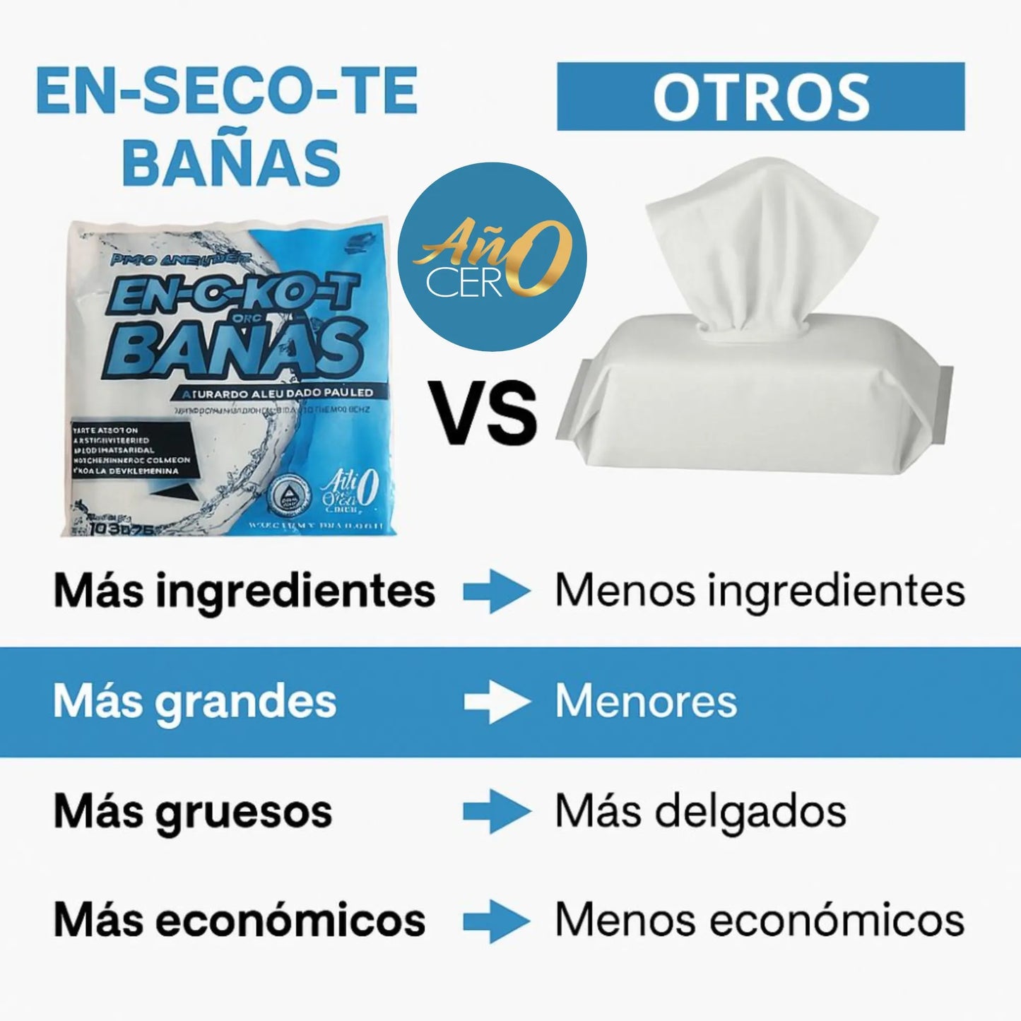 En Seco Te Bañas – Paños jabonosos para higiene fácil con poca agua (10 piezas)